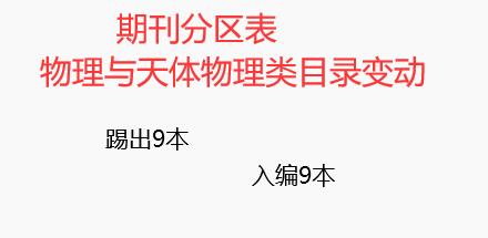 �ڿ�����������������������Ŀ¼�䶯