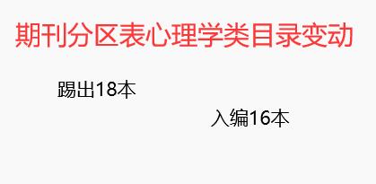 �ڿ�����������ѧ��Ŀ¼�䶯